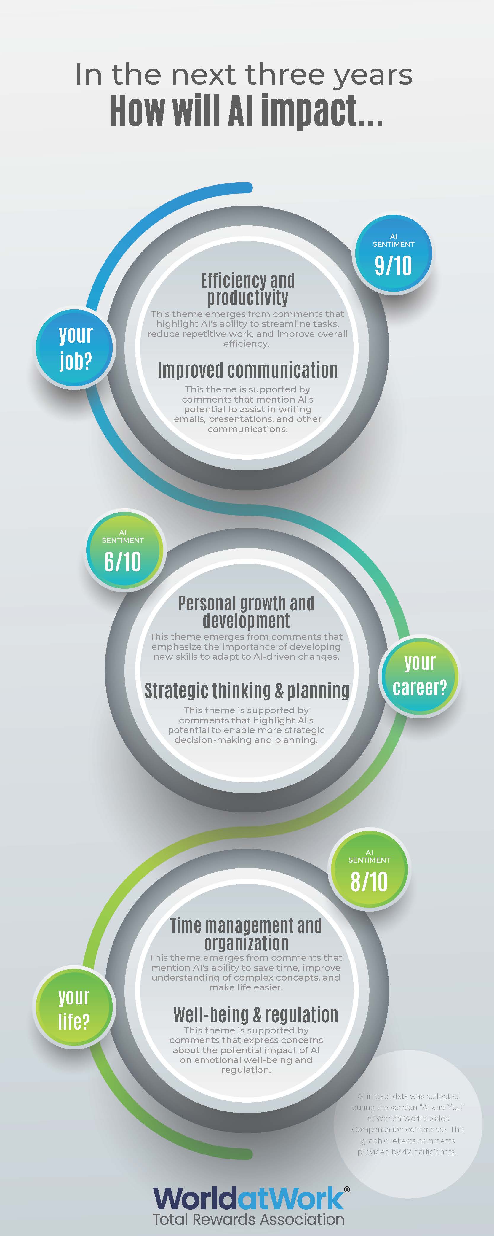 082024 WorldatWork Workspan Daily Sales Comp AI Graphic.jpg